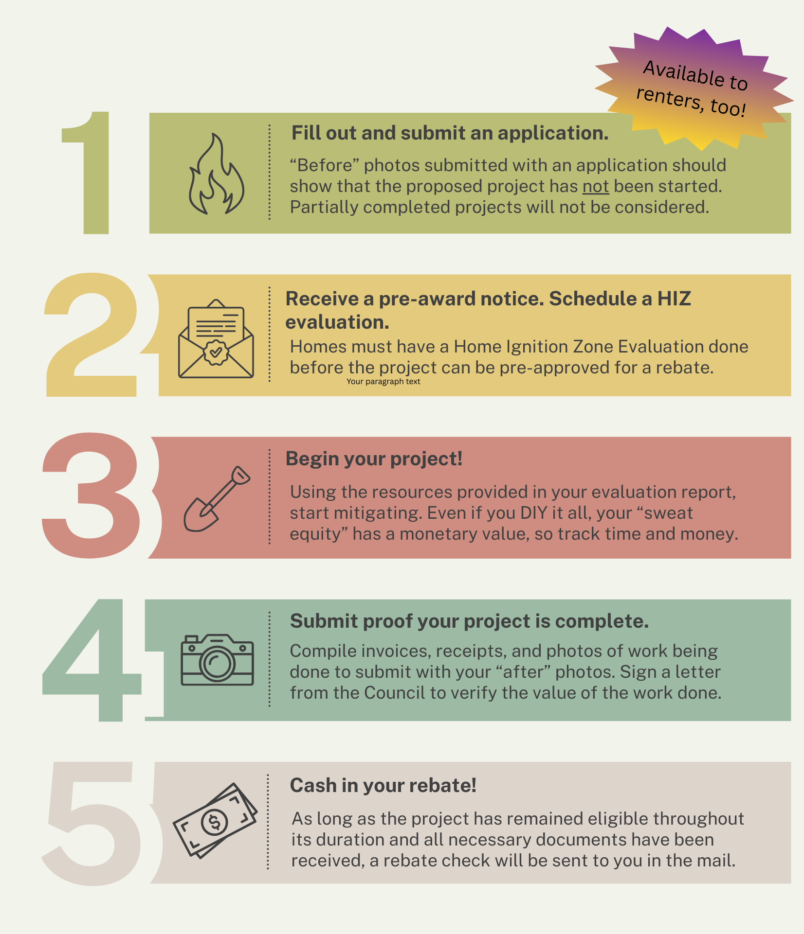 Online 2026 Rebate Process Infographic
