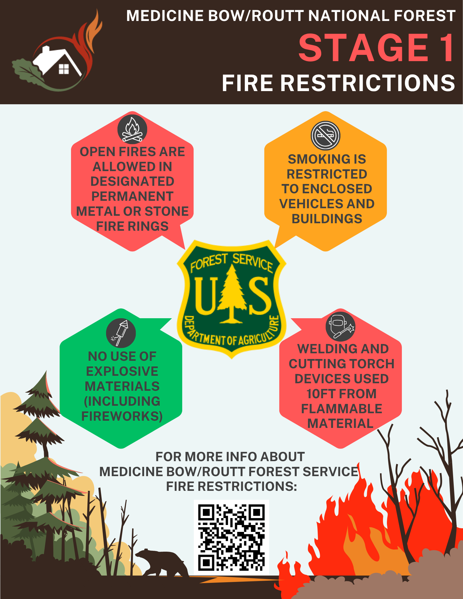 NF Stage 1 Fire Restrictions Graphic