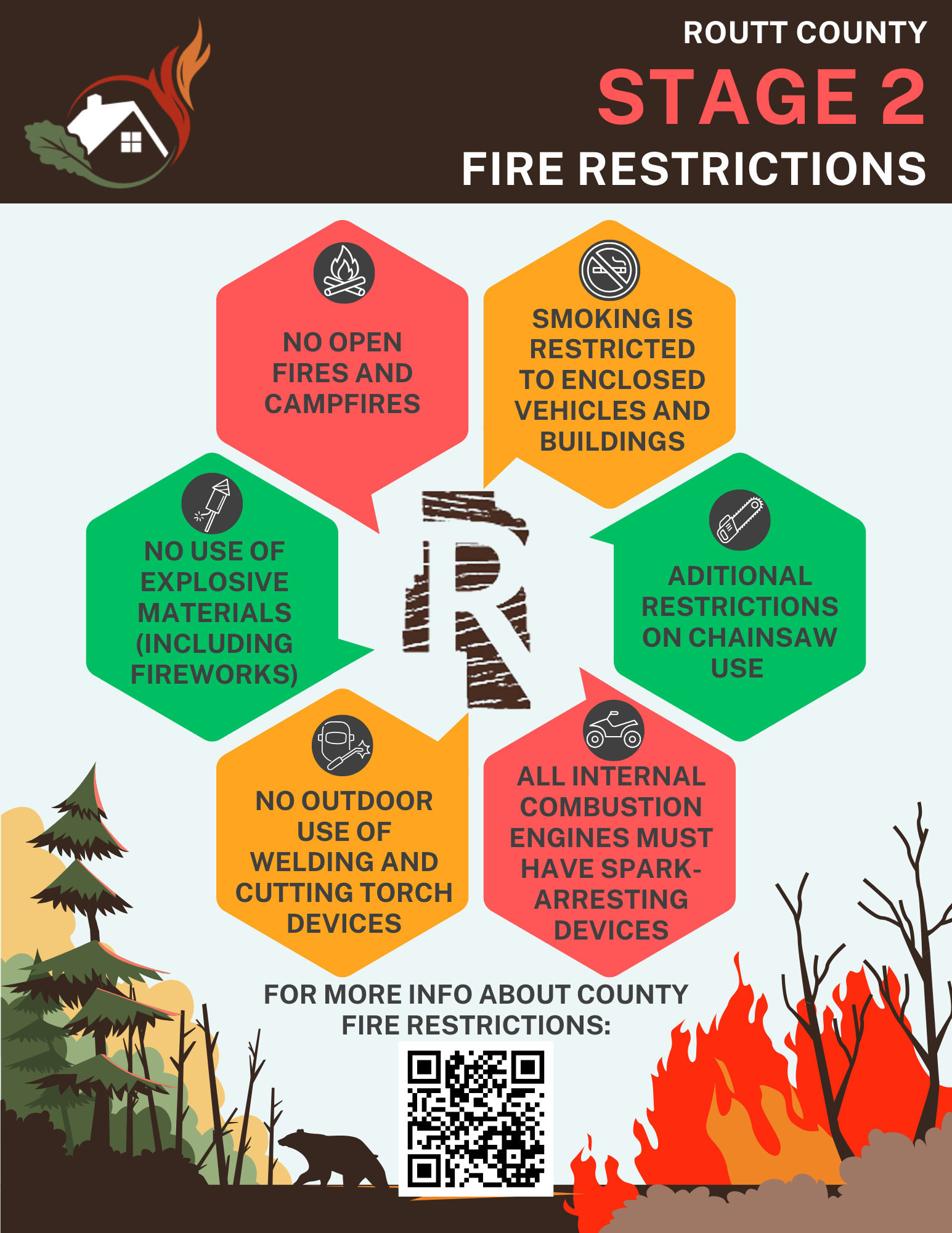 RC Stage 2 Fire Restrictions Graphic